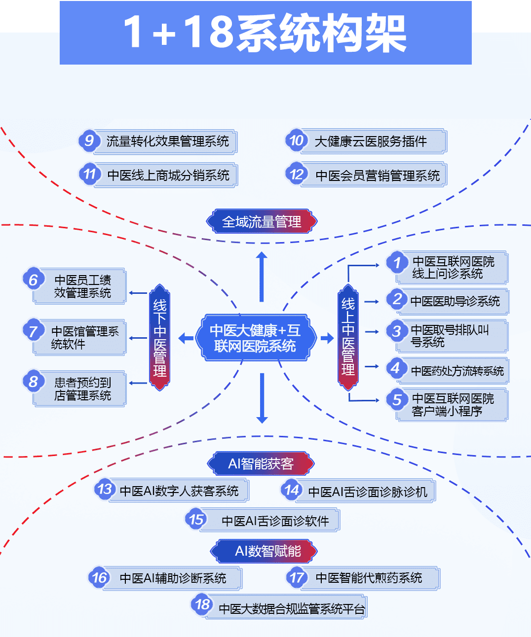 1754979467429206.png 良方数智科技 (8).png